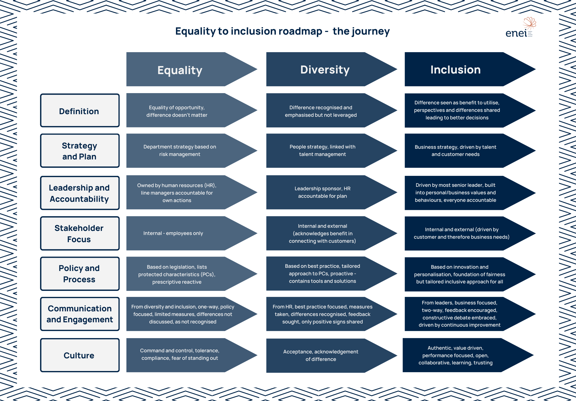 Employers Network For Equality Inclusion Diversity And Inclusion