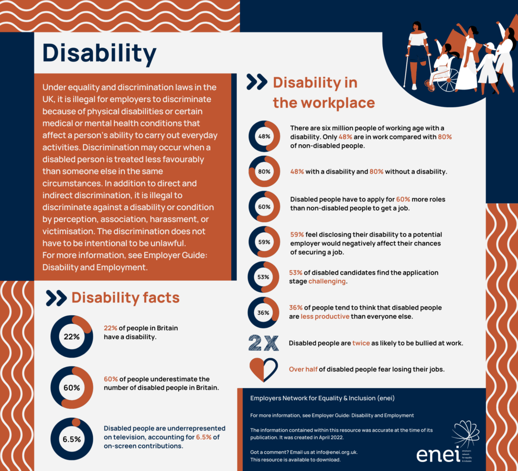 Employers Network for Equality & Inclusion - Infographics - Disability