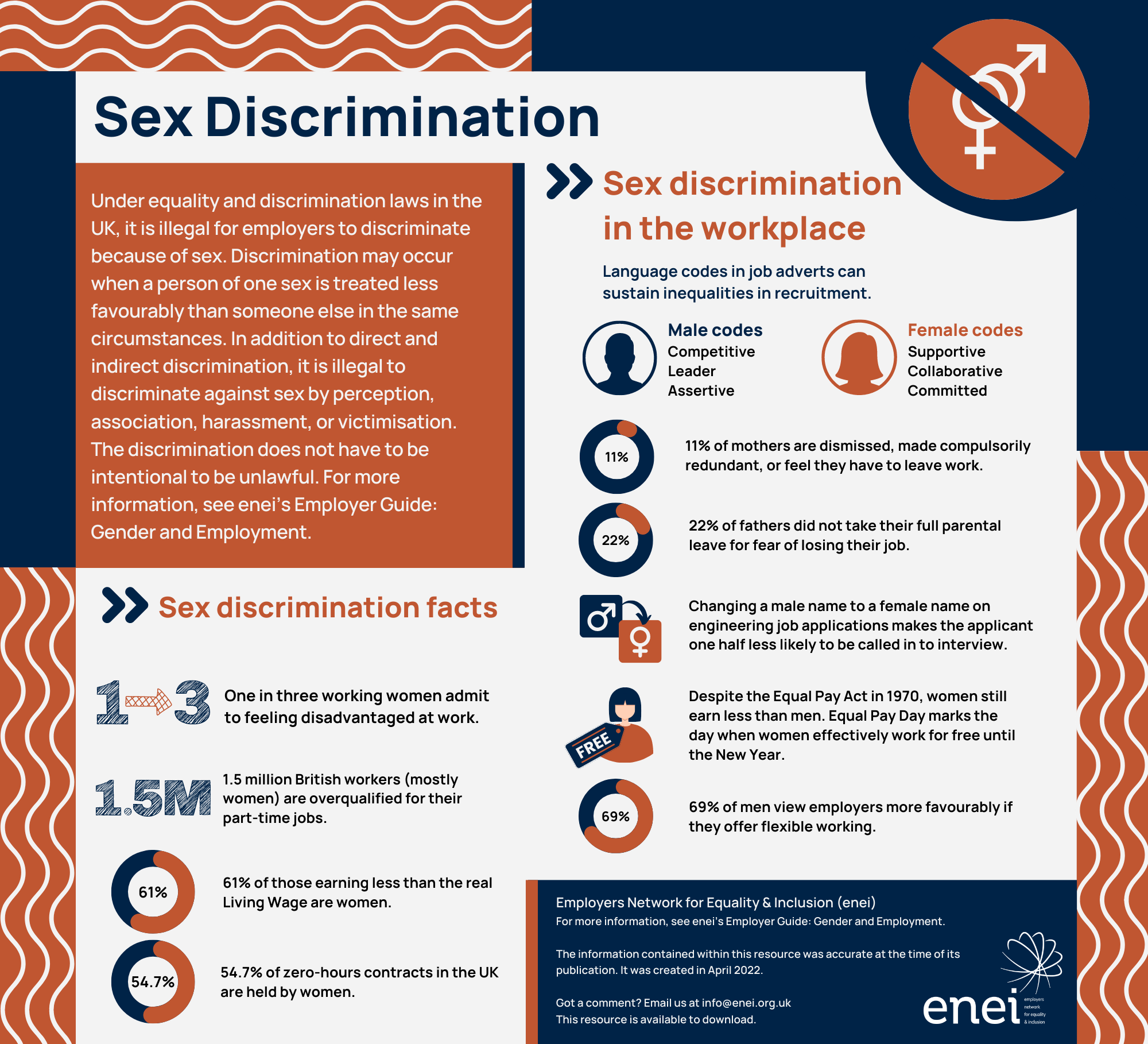 Employers Network for Equality & Inclusion - Infographics - Sex  Discrimination